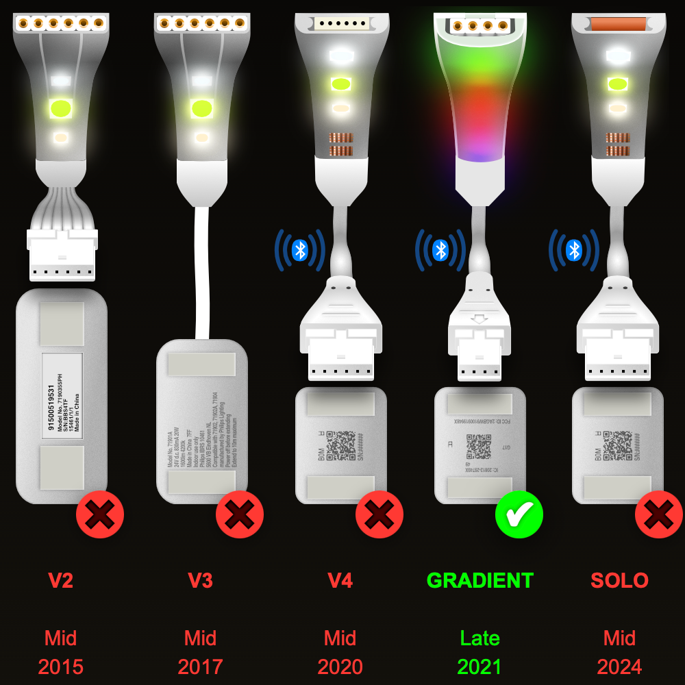 Gradient - Steuerbox-Kabel | bis zu 12 Fuß | R