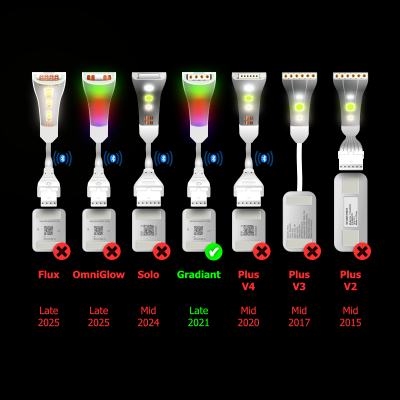 Gradient - Socket Strip | Female 4 Pin Single