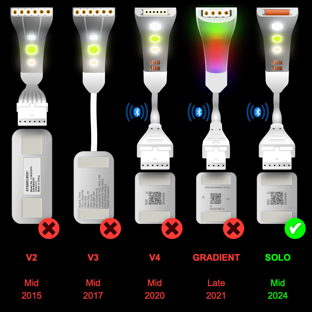 Solo - CONTROL BOX Cable | upto 10m | R