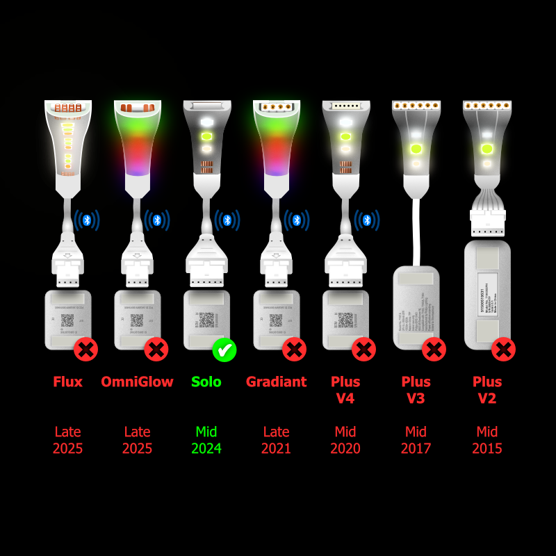 Solo - CONTROL BOX Cable | upto 10m | B