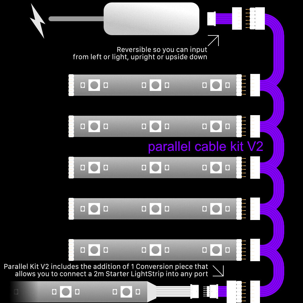Plus V2 - BLACK Parallel Cable | Multi Point Splitter 3,4,5,6,7,8+ way
