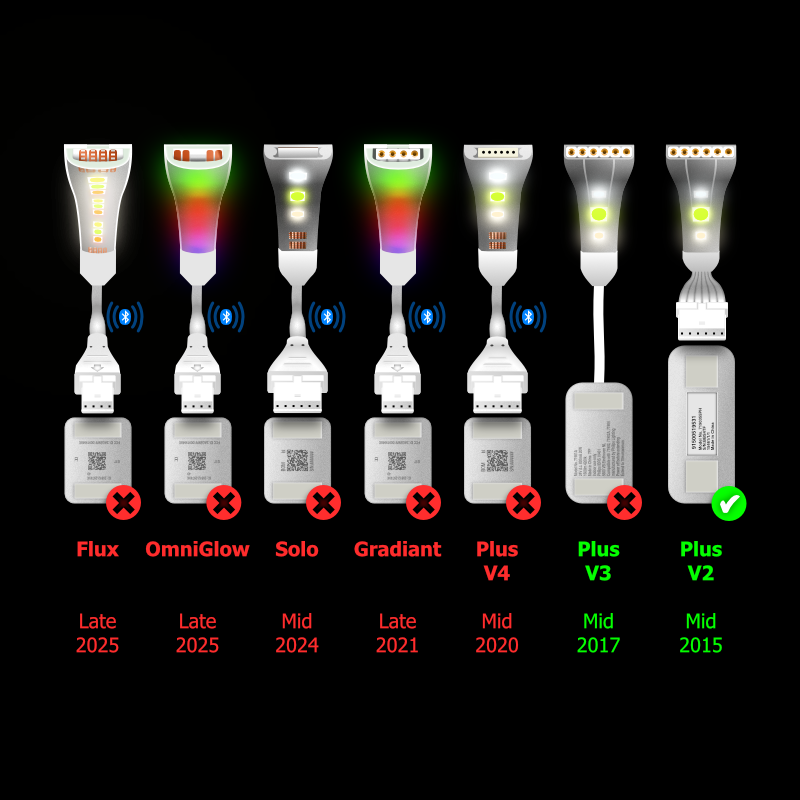 Plus V2 & V3 - Stekkerdoos | Vrouwelijke 6-pins enkelvoudige stekker