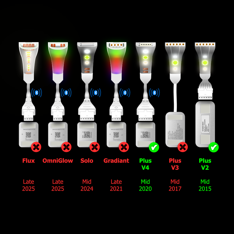 Plus V2 & V4 - CONTROLEKAST Kabel | tot 10m | B