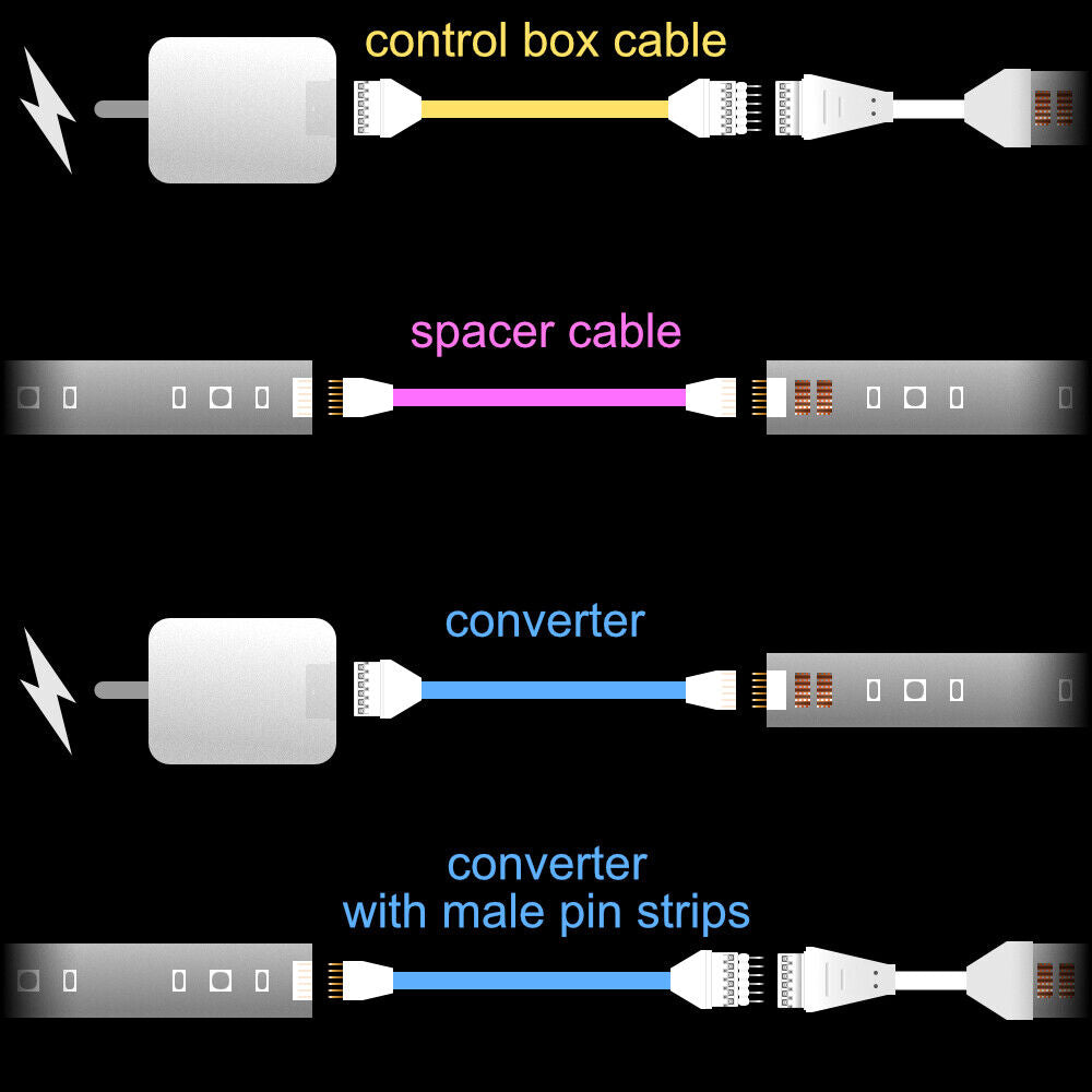 Plus V4 - CONVERTER | upto 30 feet | B