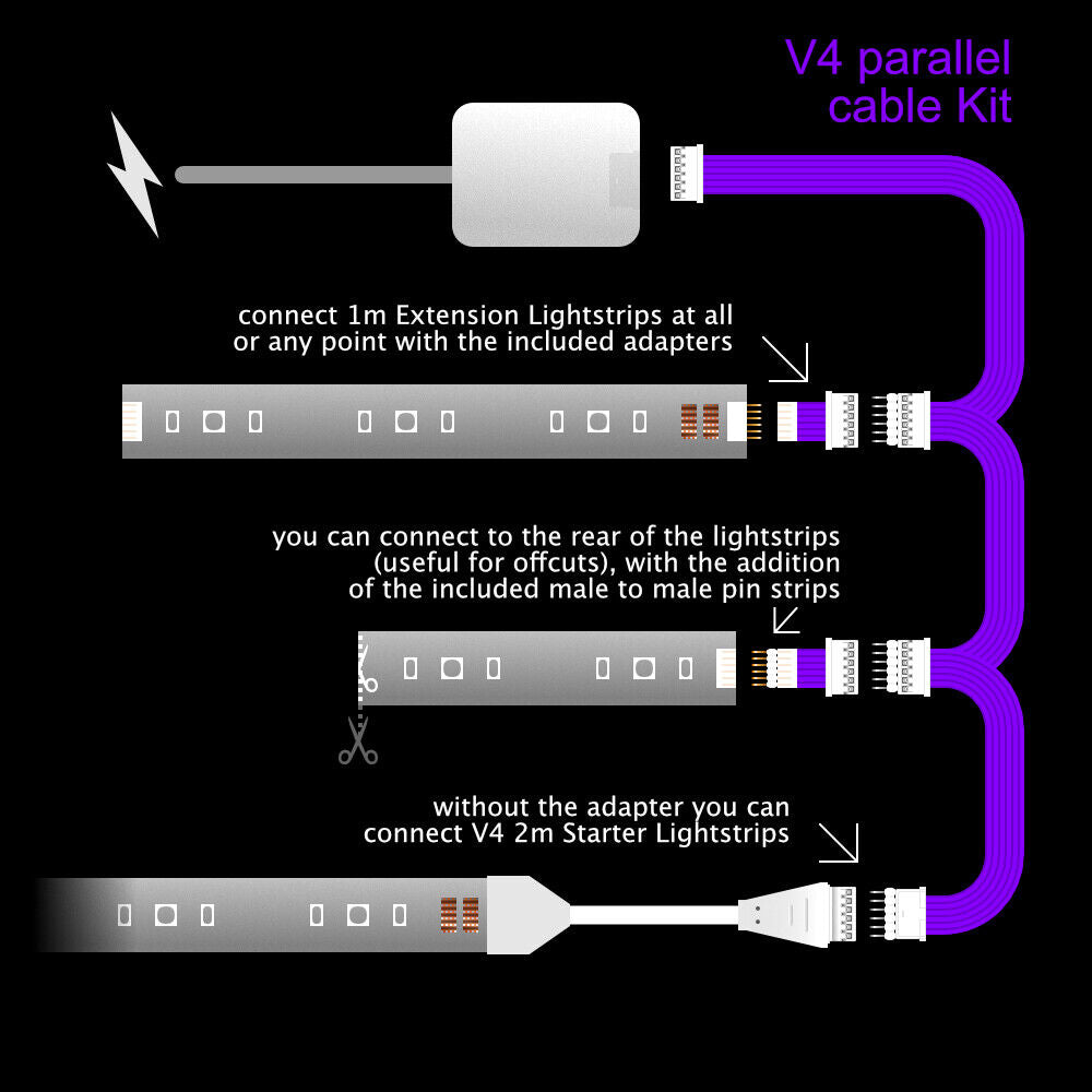 Plus V4 - WEISSES Parallelkabel | Mehrpunkt-Splitter 3,4,5,6,7,8+ Wege
