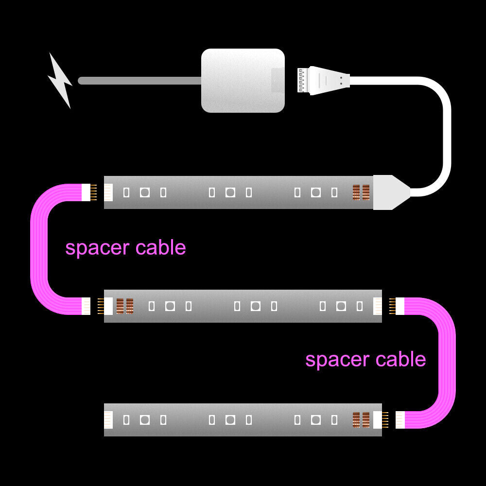 Plus V4 - SPACER Extension Cable | upto 10m