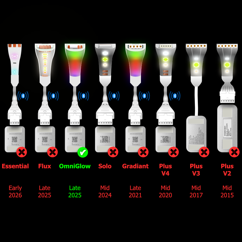 Compatible with OmniGlow LightStrips