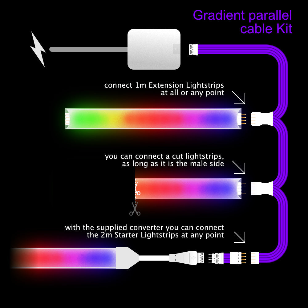 Gradient - WEISSES Parallelkabel | Mehrpunktsplitter 2,3,4+ Wege