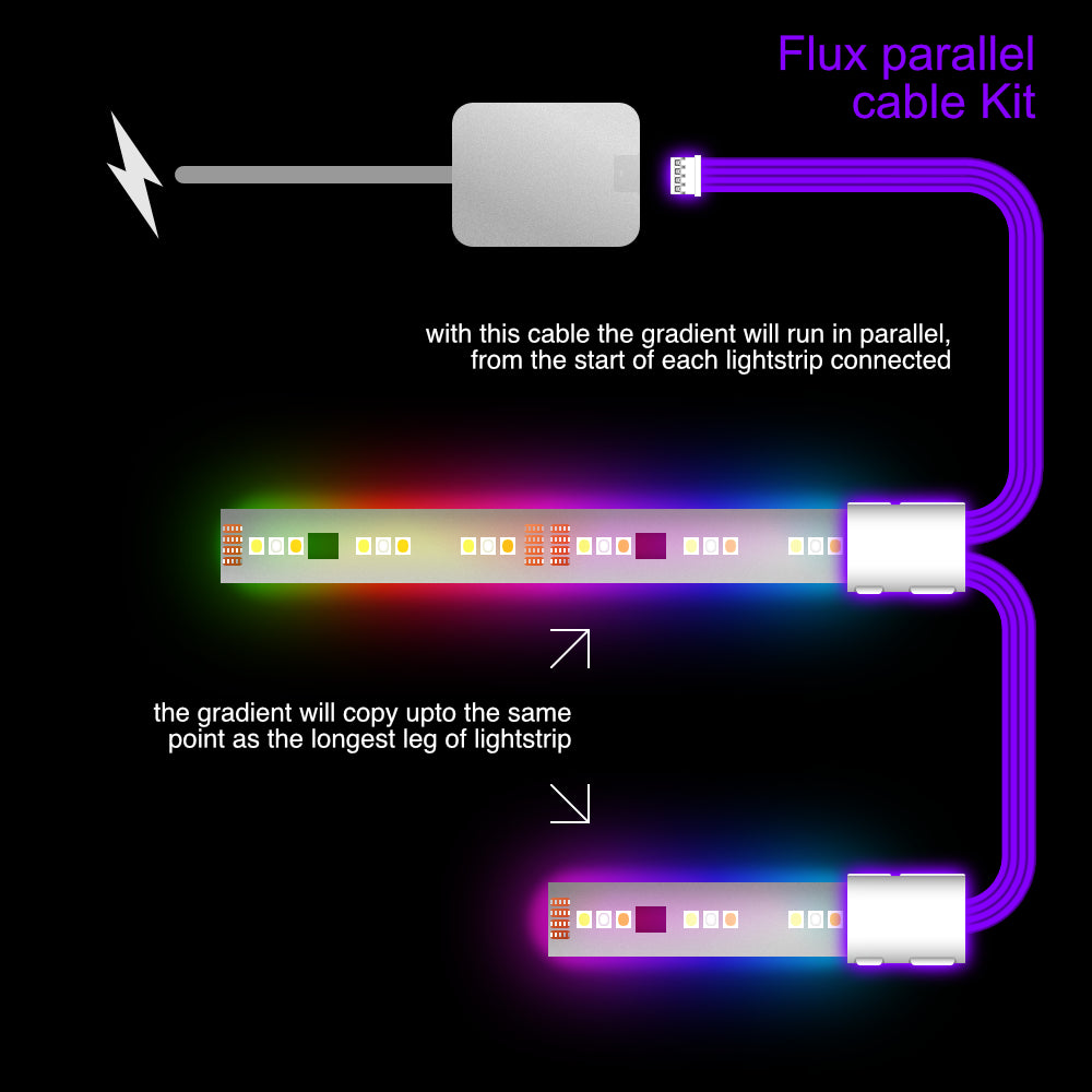 Flux - Parallel Cable | WHITE Multi Point Splitter 2,3,4+ way | in Feet