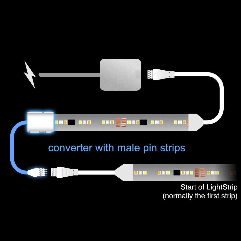 Gradient - Konverteradapter | bis 3,5m | R 