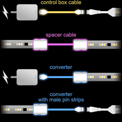 Gradient - Konverteradapter | bis 3,5m | R 