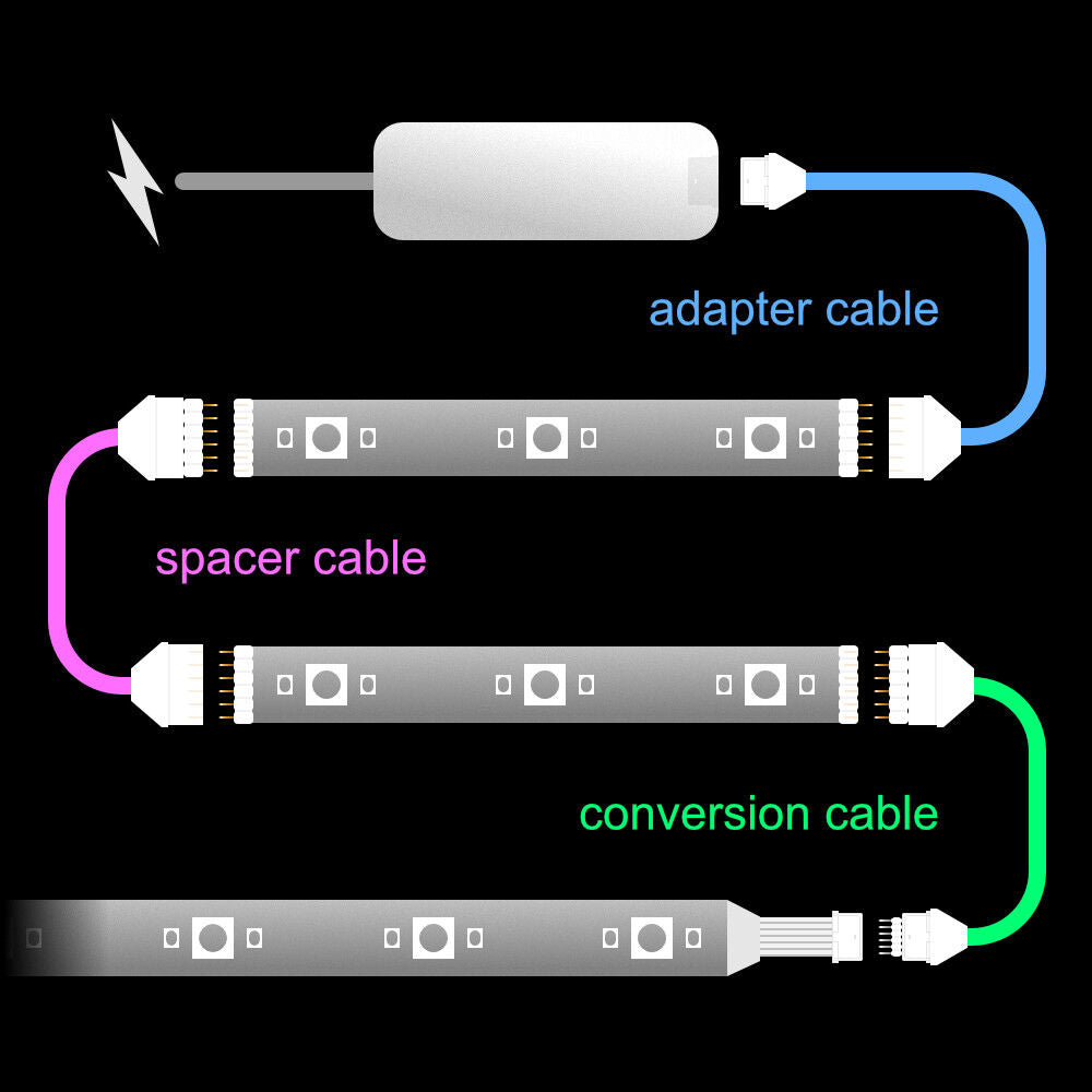 Plus V2 & V3 - OFFCUT Cable | upto 30 feet | R