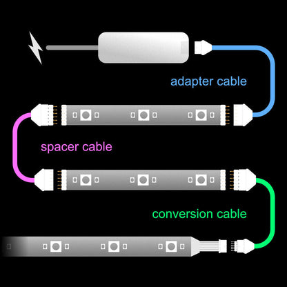 Plus V2 & V3 - OFFCUT Cable | upto 30 feet | R