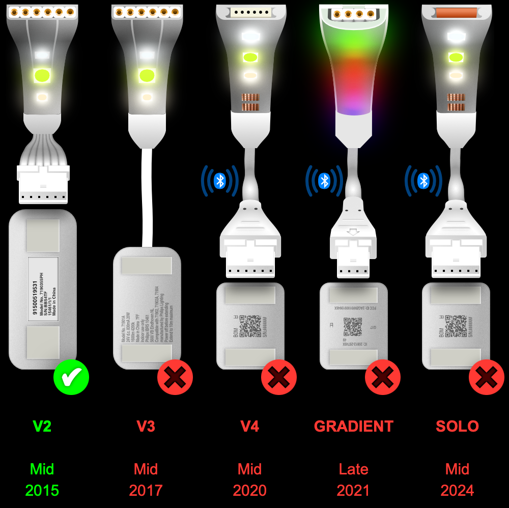 Plus V2 - BLACK Parallel Cable | Multi Point Splitter 3,4,5,6,7,8+ way
