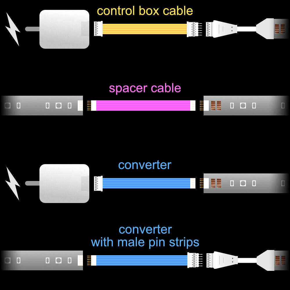 Plus V2 & V4 - CONTROL BOX Cable | upto 30 feet | B