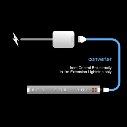 Plus V4 - CONVERTER | upto 30 feet | R