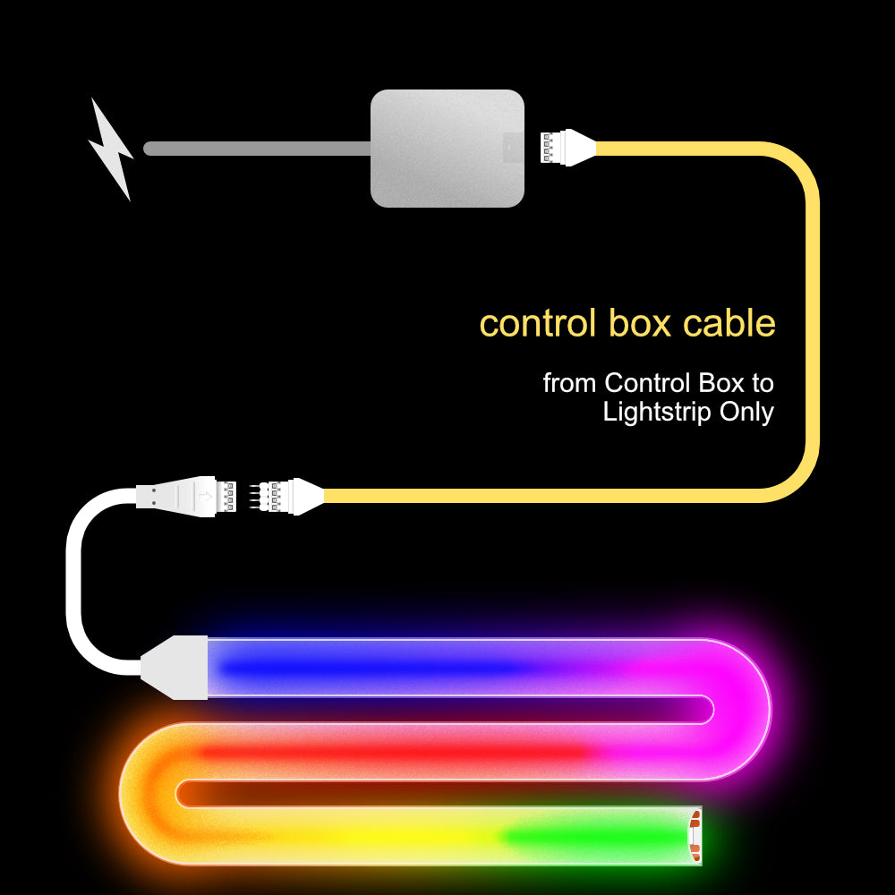 OmniGlow - CONTROL BOX Cable | upto 12 feet